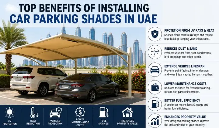 Top Benefits of Installing Car Parking Shades in UAE