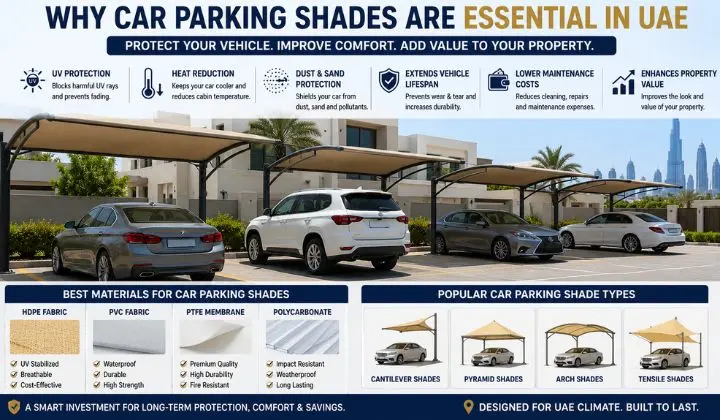 Why Car Parking Shades Are a Necessity in UAE