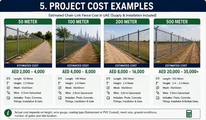 Chain Link Fence Project Cost