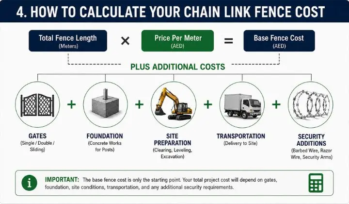 How to Calculate Your Chain Link Fence Project Cost